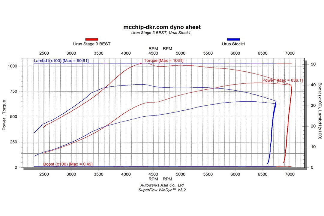 CSF #8211 Lamborghini Urus / Audi RS Q8 Twin Intercooler Set - Thermal Dispersion Black